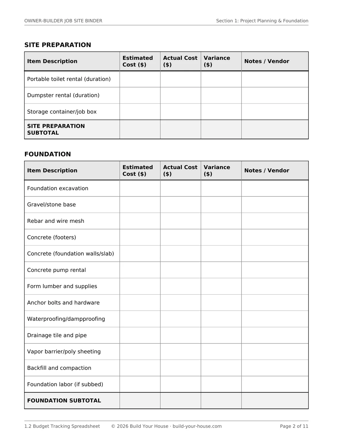 Full page of the 1.2 Budget Tracking sheet: cost categories down the left with estimate, actual, and variance columns across the page.