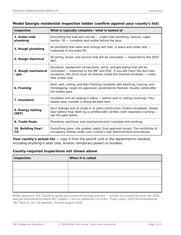 Page GA.3, the Inspection Sequence: the Georgia inspection ladder in call order with prerequisites and write-in rows for the county’s own list.