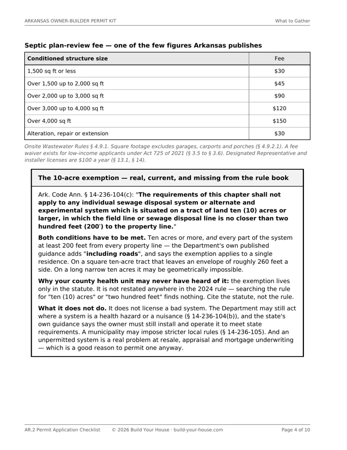 Page 4 of AR.2: the Arkansas septic plan-review fee table by conditioned square footage, above a bordered callout quoting the ten-acre, two-hundred-foot septic exemption from the statute and explaining that it is absent from the 2024 rule, so county health staff may be unfamiliar with it