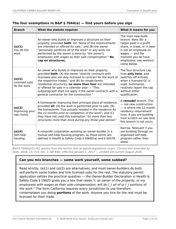The California owner-builder exemption walkthrough, page CA.1 of the permit kit.