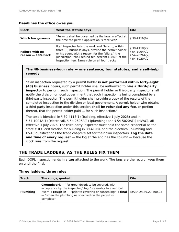 Page 3 of ID.3: a boxed quotation of the Idaho statute authorizing a permit holder to hire a third-party inspector and be refunded the inspection fee when a requested inspection is not performed within 48 business hours, noting the identical text in the building, electrical, plumbing and HVAC chapters and their effective dates