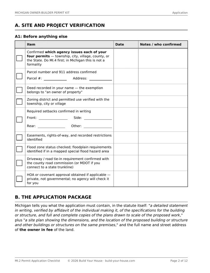 Page MI.2, the Permit Application Checklist: ruled checklist rows with checkboxes and columns for the date and who confirmed each item, beginning with which agency issues each of the four permits.
