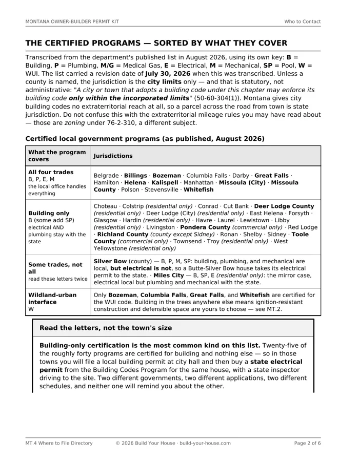 Page 2 of MT.4, the where-to-file directory: Montana certified building code programs sorted by which trades each one covers.