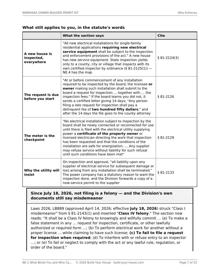 Page 7 of NE.1: a table quoting the State Electrical Act on why a new house is inspected everywhere, the request for inspection due before work starts with its $250 late fee, and the certificate the owner must file with the utility before power is connected — above a boxed note that since July 18, 2026 failing to file is a Class IV felony while the Division’s own rules still say misdemeanor