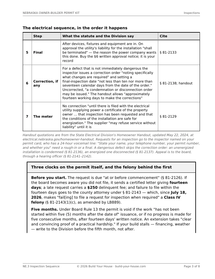 Page 3 of NE.3: the final, correction and meter steps of the electrical inspection sequence with their statutory cites, above a boxed explanation of the three clocks on the permit — the request due before work starts with a felony behind it, the five-month void rule, and the two doorknob notices an inspector leaves before an owner’s file goes quiet