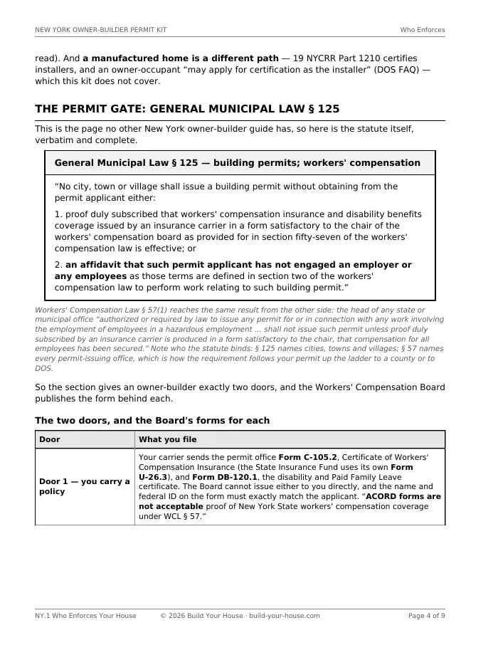 New York Owner-Builder Permit Kit page quoting General Municipal Law § 125 in full — no city, town or village may issue a building permit without carrier proof of workers’ compensation coverage or an affidavit of no employees — above a table of the two doors and the Workers’ Compensation Board’s forms for each