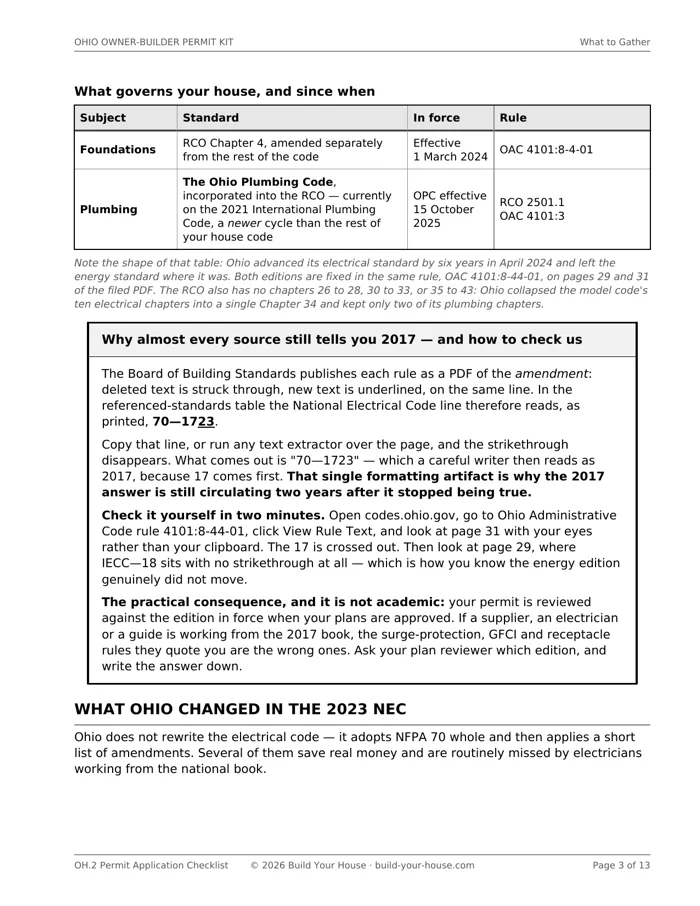 Page 3 of OH.2: the table of code editions in force, above a box explaining that the Board of Building Standards files rules as redline PDFs so the National Electrical Code line prints as seventy dash seventeen struck through with twenty-three inserted, and that copying the line loses the strikethrough