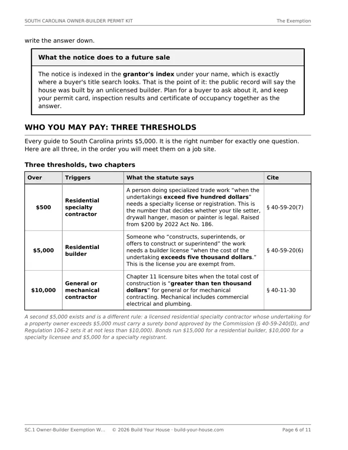 Page 6 of SC.1: a table setting $500 for a residential specialty contractor against $5,000 for a residential builder and $10,000 for a general or mechanical contractor, with the statutory sentence and the citation for each, above a note explaining that a fourth $5,000 figure is the bonding trigger and not a licensing one