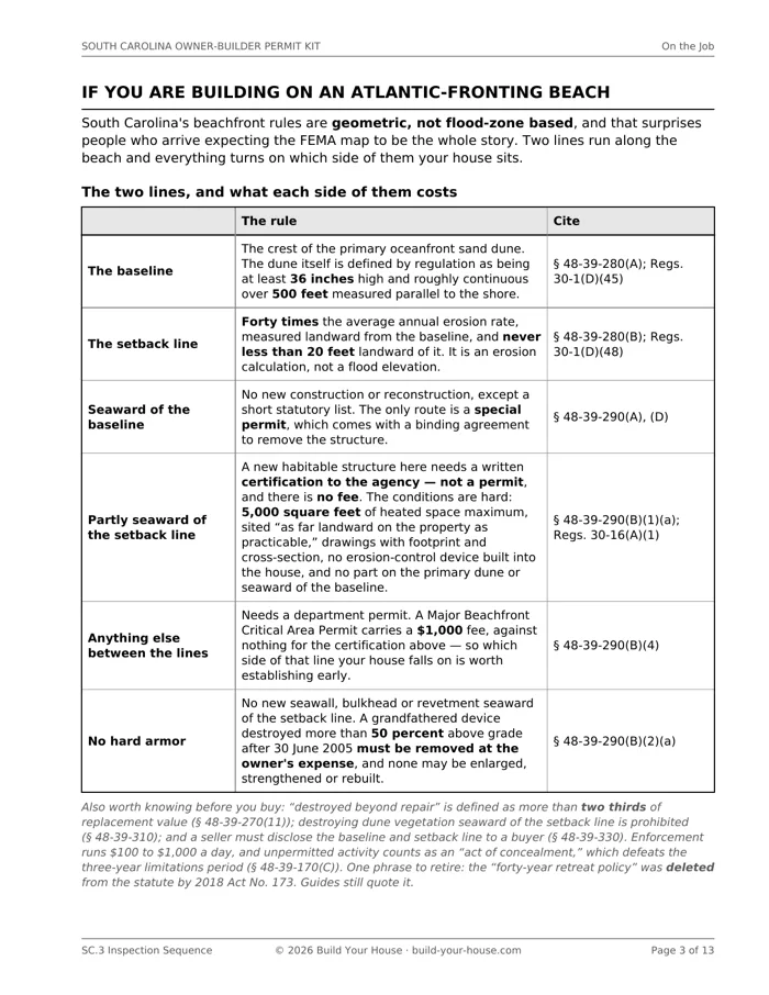 Page 3 of SC.3: a table explaining South Carolina beachfront jurisdiction — the baseline at the crest of the primary dune, the setback line at forty times the annual erosion rate and never less than twenty feet landward, and the difference between a no-fee written certification capped at 5,000 square feet of heated space and a permit carrying a $1,000 fee