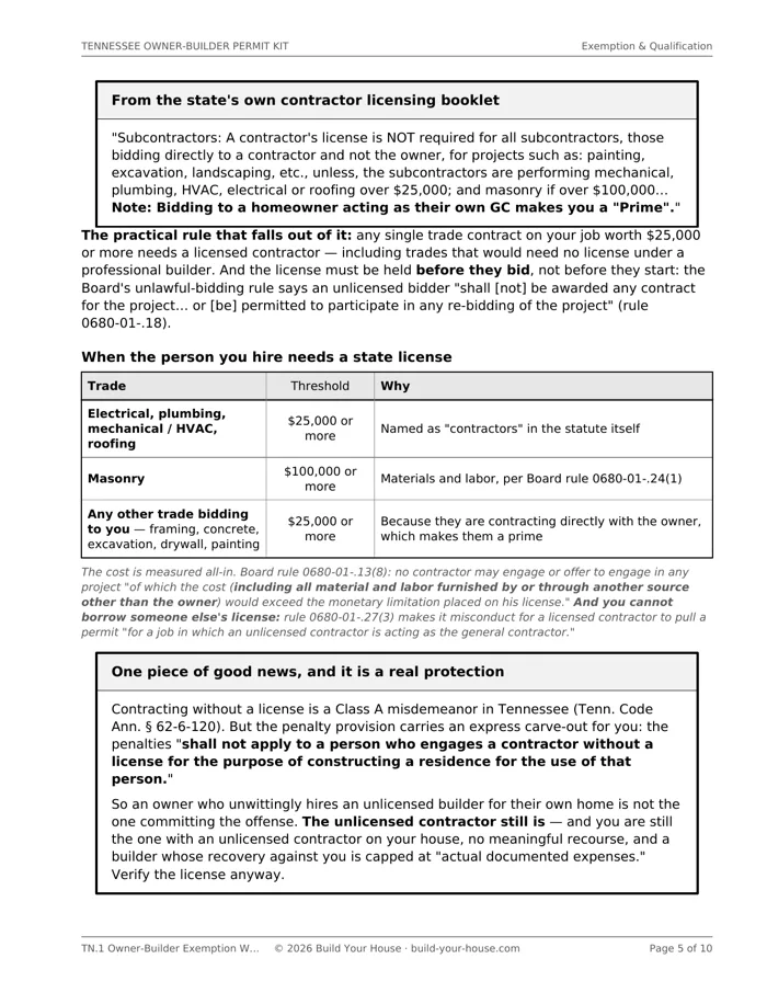 Page 5 of TN.1: a boxed quotation from the state contractor licensing booklet ending with the note that bidding to a homeowner acting as their own GC makes you a prime, followed by a table giving the licensing threshold for each trade — $25,000 for electrical, plumbing, mechanical and roofing, $100,000 for masonry, and $25,000 for any other trade bidding directly to the owner