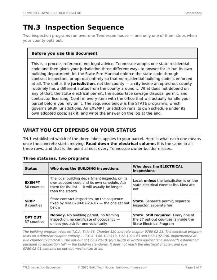 Page 1 of TN.3: a table setting the three jurisdiction statuses against who performs the building inspections and who performs the electrical inspections, showing that the electrical column reads state in every row including the thirty-seven opt-out counties