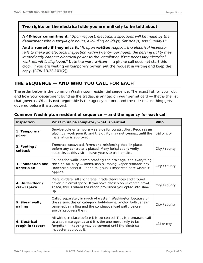 Page WA.3, the Inspection Sequence: Washington inspections listed in call order with a column naming which agency inspects each one.