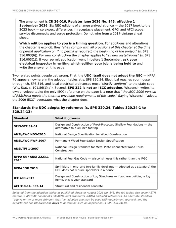 Page 6 of WI.2: the callout quoting SPS 316.007(1)(a) adopting the 2023 National Electrical Code under CR 26-016 effective 1 September 2026 and explaining that the edition applying to a job turns on the permit application date, above the table of standards the Uniform Dwelling Code adopts by reference including ASCE 32-01, NFPA 54 and ICC 400-2012